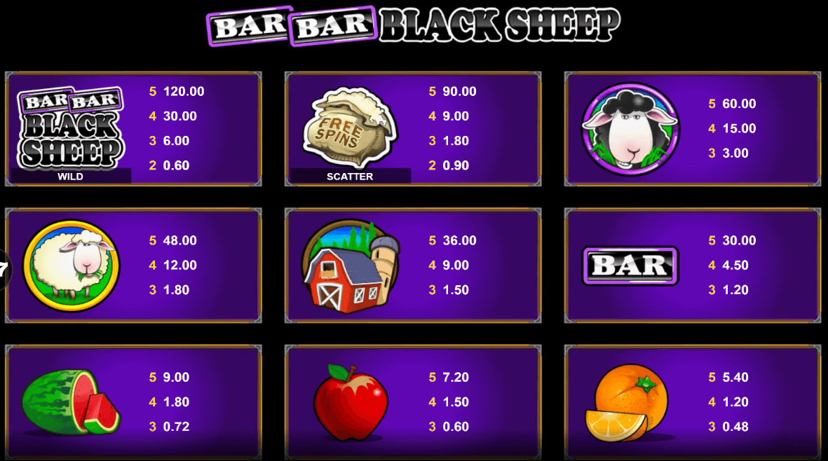 Bar Bar Black Sheep Symbols