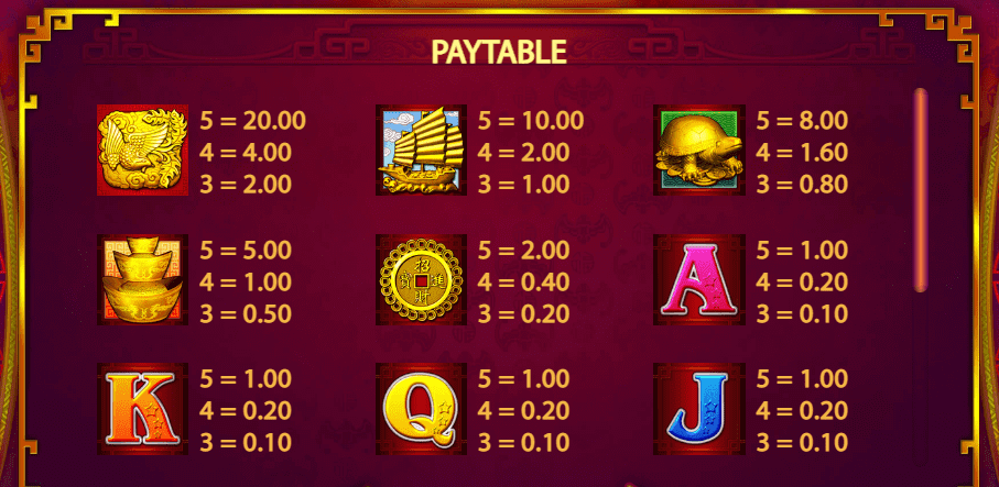 88 Fortunes slot paytable