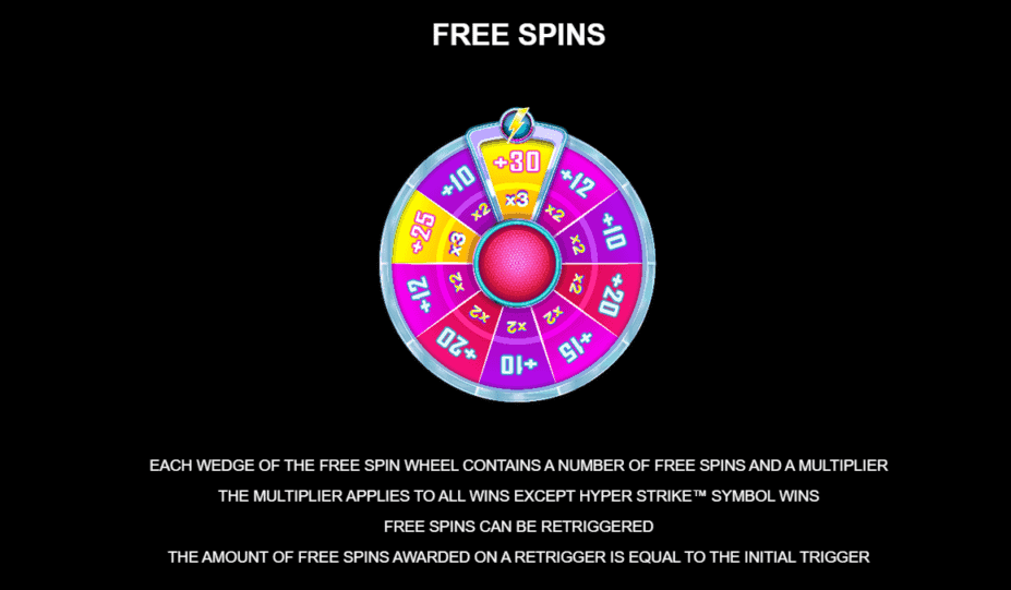 hyper-strike-free-spins